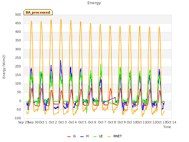 plot of Energy