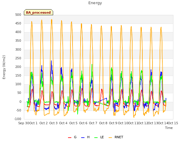 plot of Energy