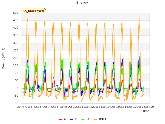 plot of Energy