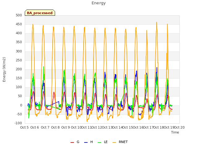 plot of Energy