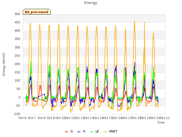 plot of Energy