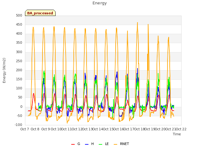 plot of Energy