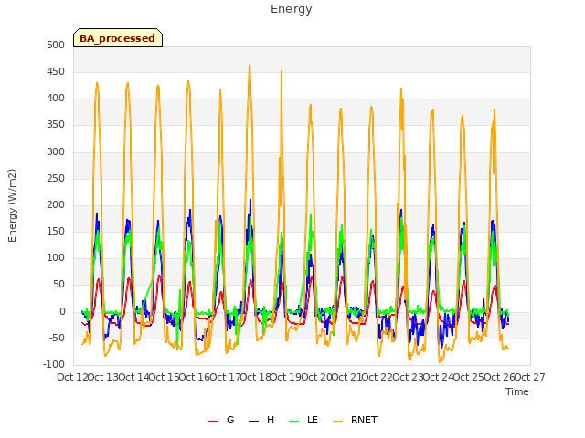 plot of Energy