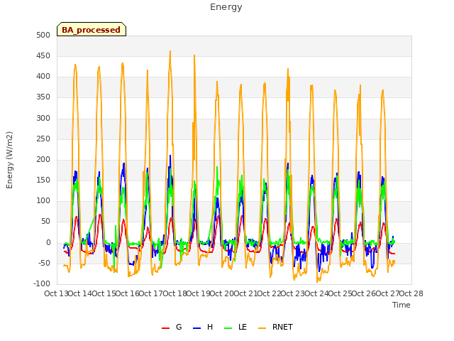 plot of Energy