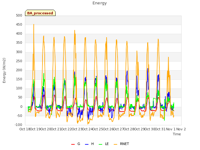 plot of Energy