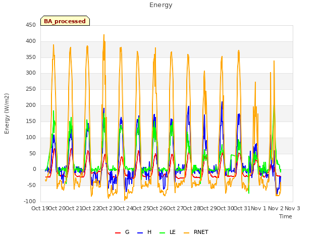 plot of Energy