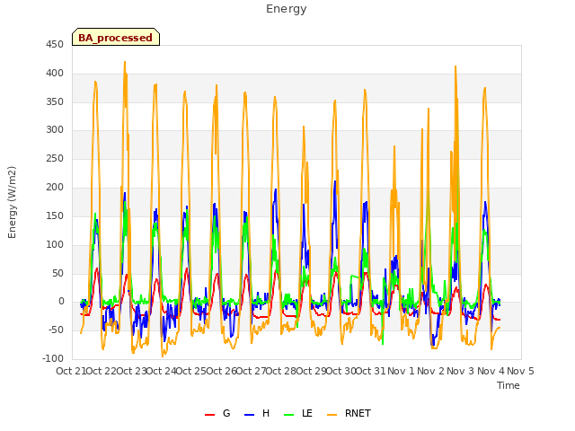 plot of Energy