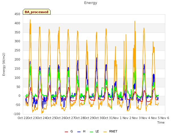 plot of Energy