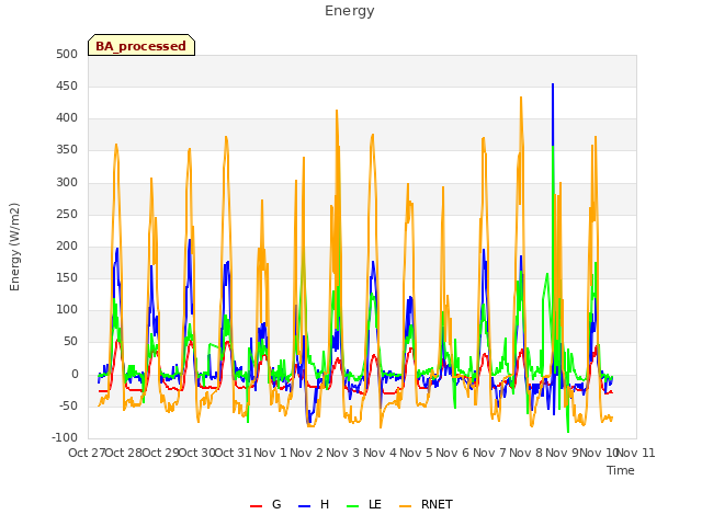 plot of Energy