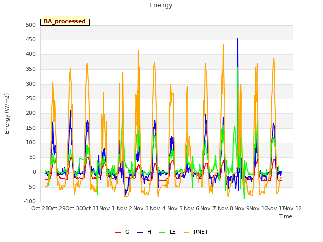 plot of Energy