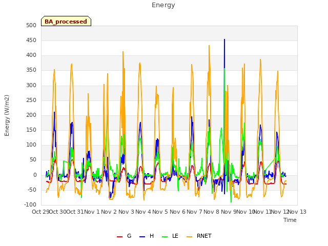 plot of Energy