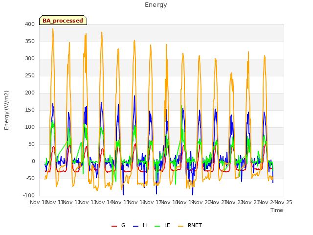 plot of Energy