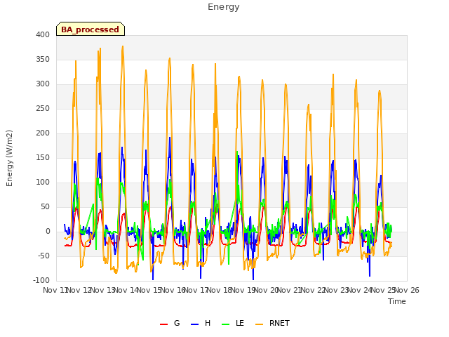 plot of Energy