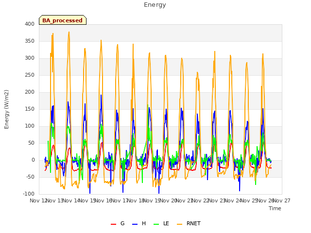 plot of Energy