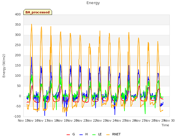 plot of Energy