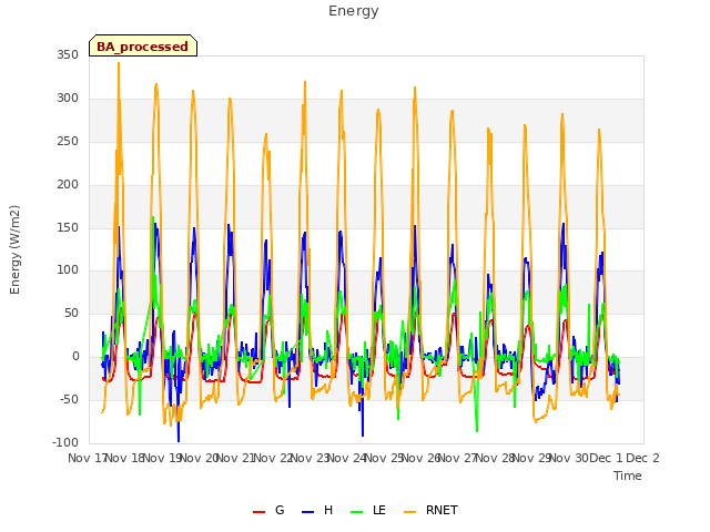 plot of Energy