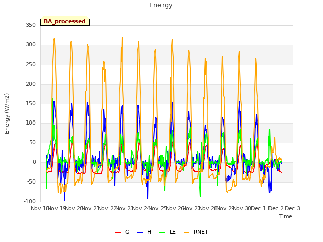 plot of Energy