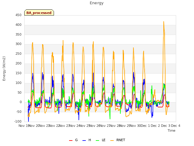 plot of Energy