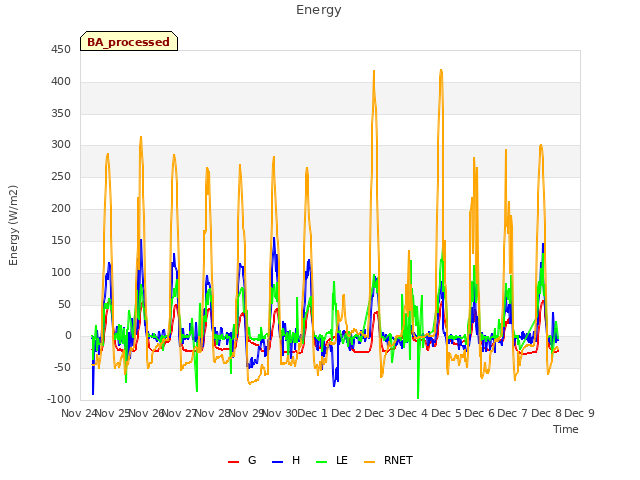 plot of Energy