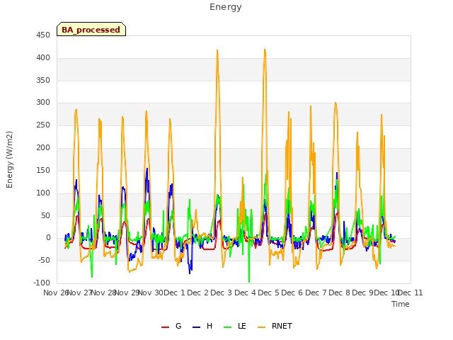 plot of Energy