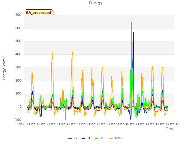 plot of Energy