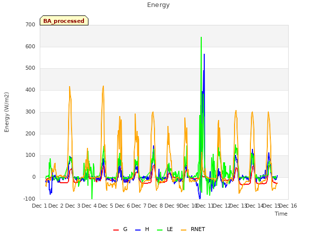 plot of Energy