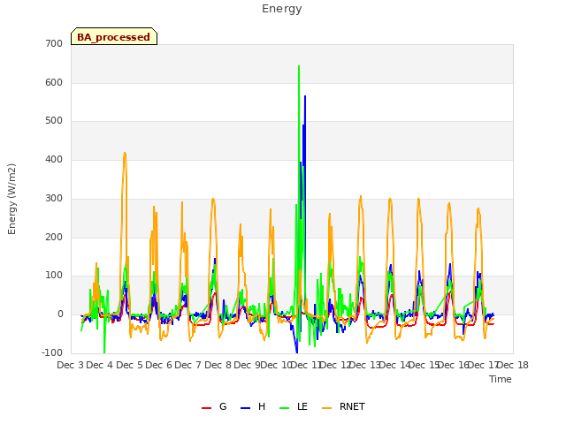 plot of Energy