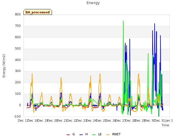 plot of Energy