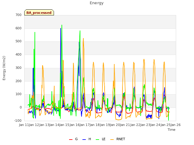 plot of Energy