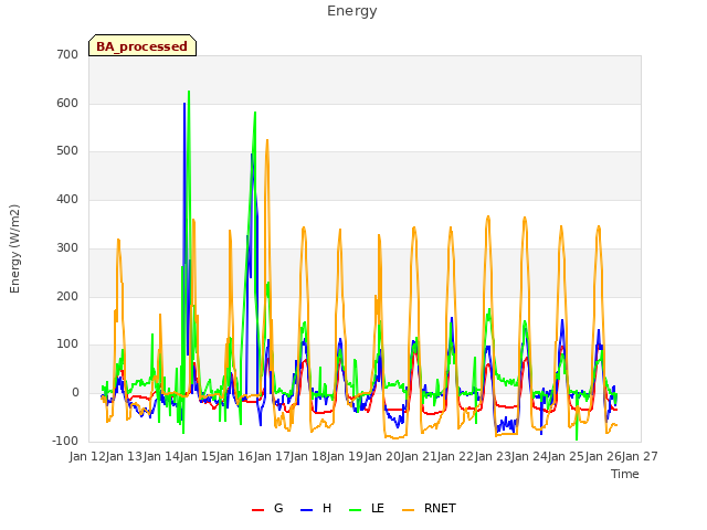 plot of Energy