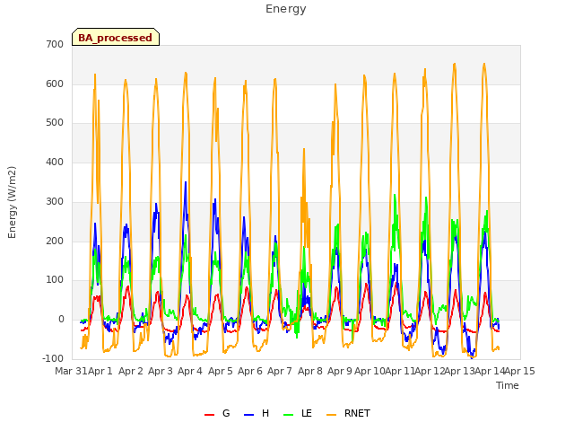 plot of Energy