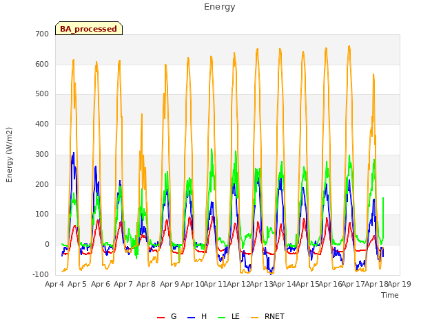 plot of Energy