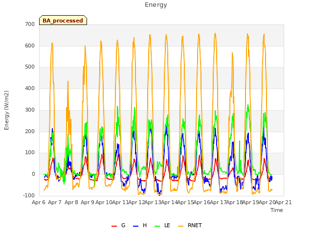 plot of Energy