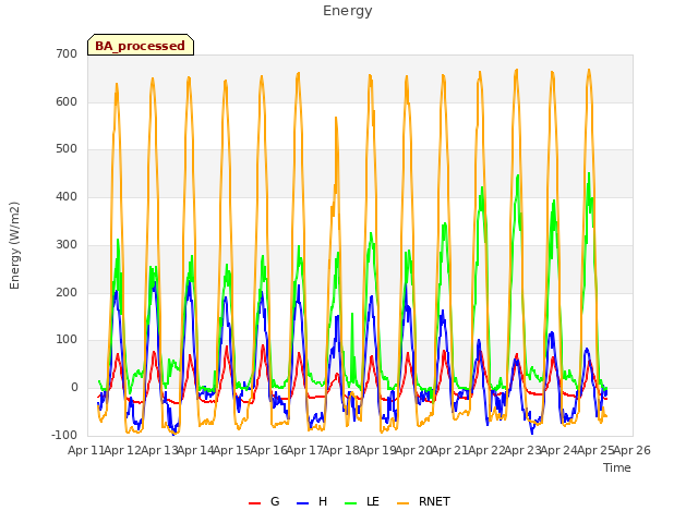 plot of Energy