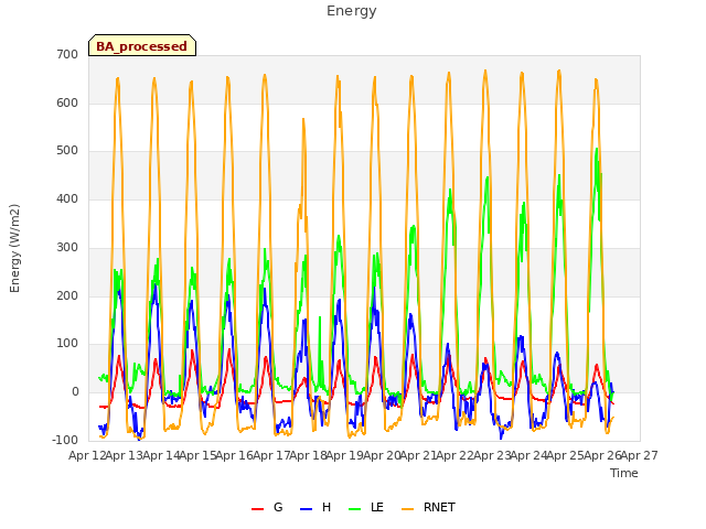 plot of Energy