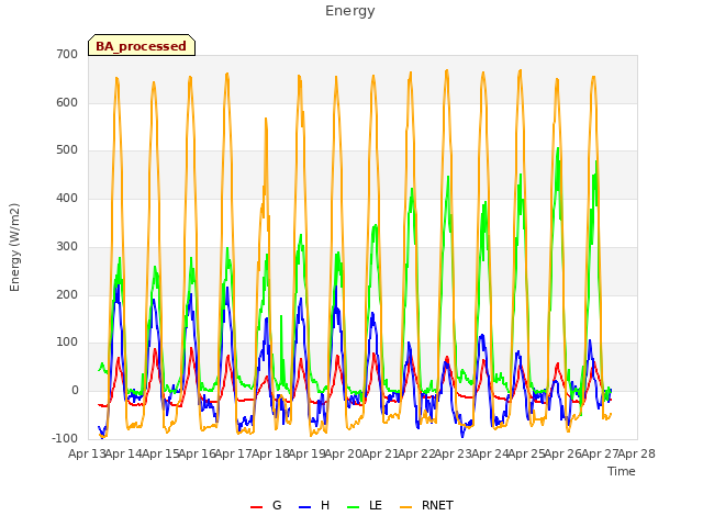 plot of Energy