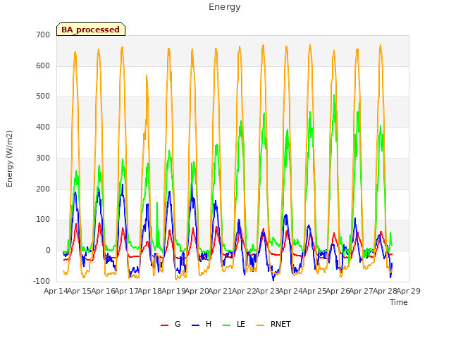 plot of Energy