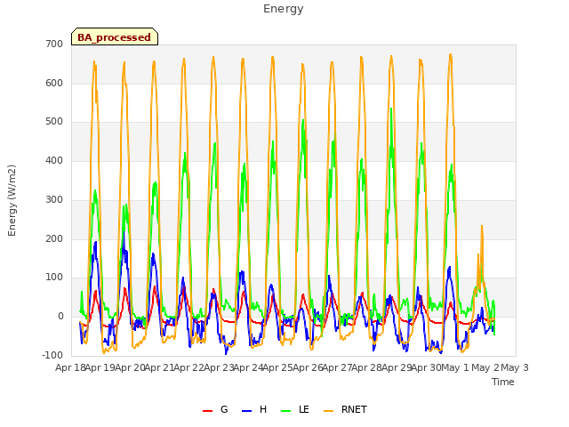 plot of Energy