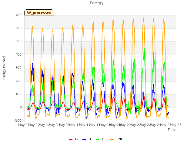 plot of Energy