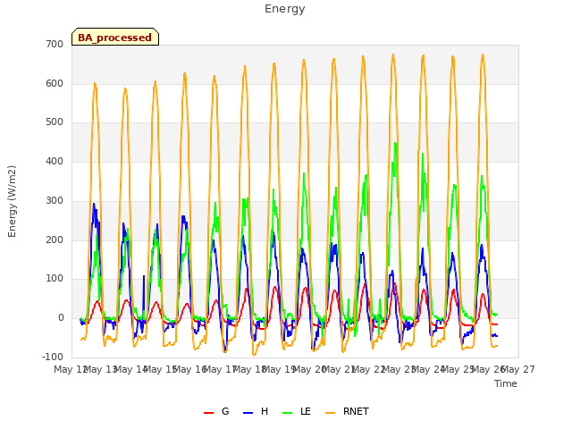 plot of Energy