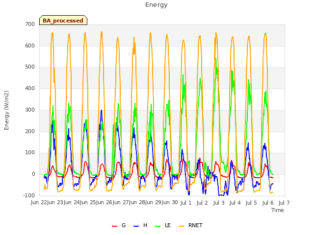 plot of Energy