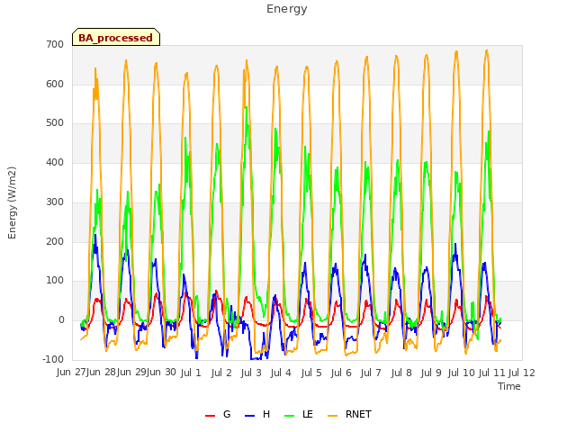 plot of Energy