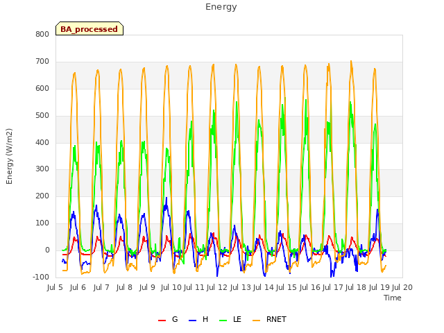 plot of Energy