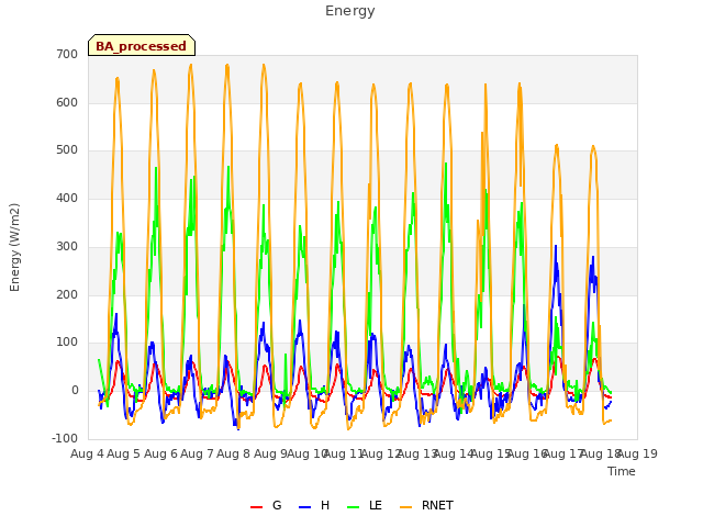 plot of Energy