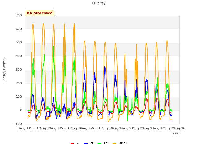 plot of Energy