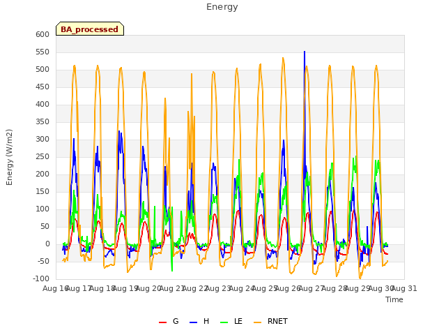 plot of Energy