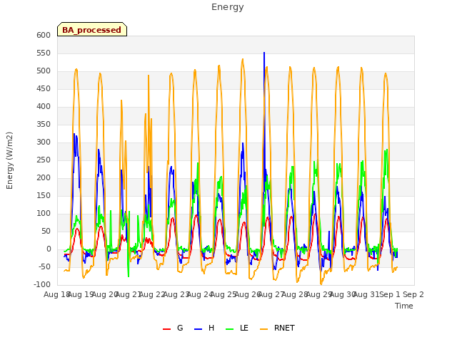 plot of Energy