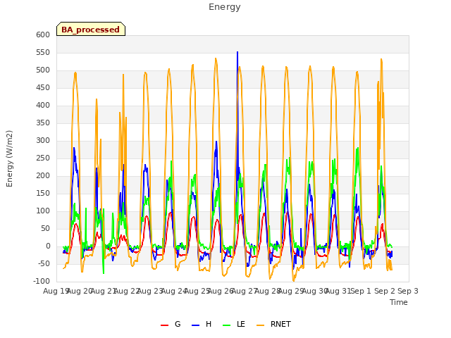 plot of Energy