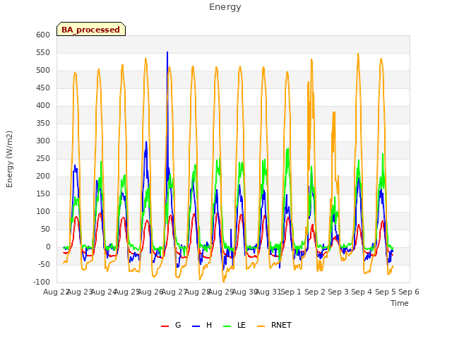 plot of Energy