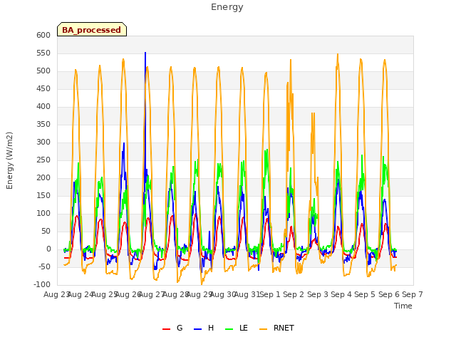 plot of Energy